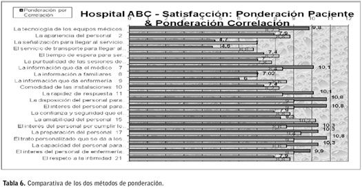 Tabla 6