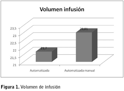 Figura 1