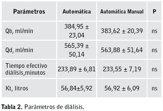 Figura 1