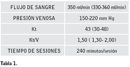 Tabla 1