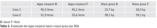 Tabla 3