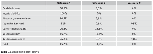 Tabla1