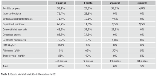 Tabla1