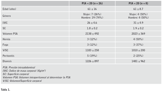 Tabla1