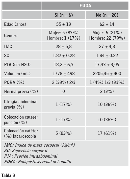 Tabla1