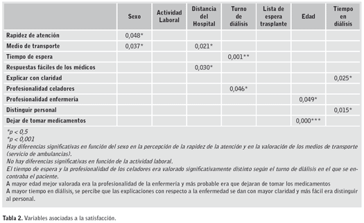 Tabla1