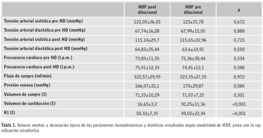 Tabla1