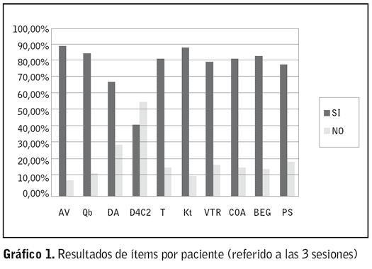 Grafico 1