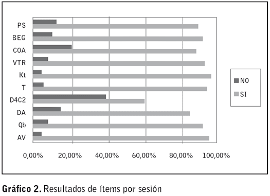 Grafico 1