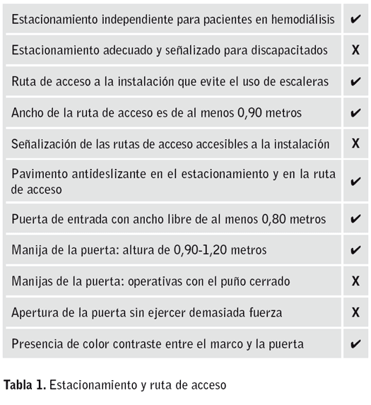 Tabla1