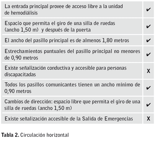 Tabla2