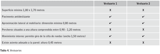 Tabla 4