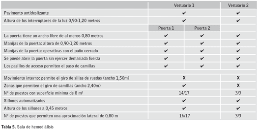 Tabla 5