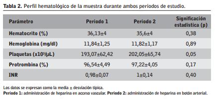 Inr bajo en el embarazo