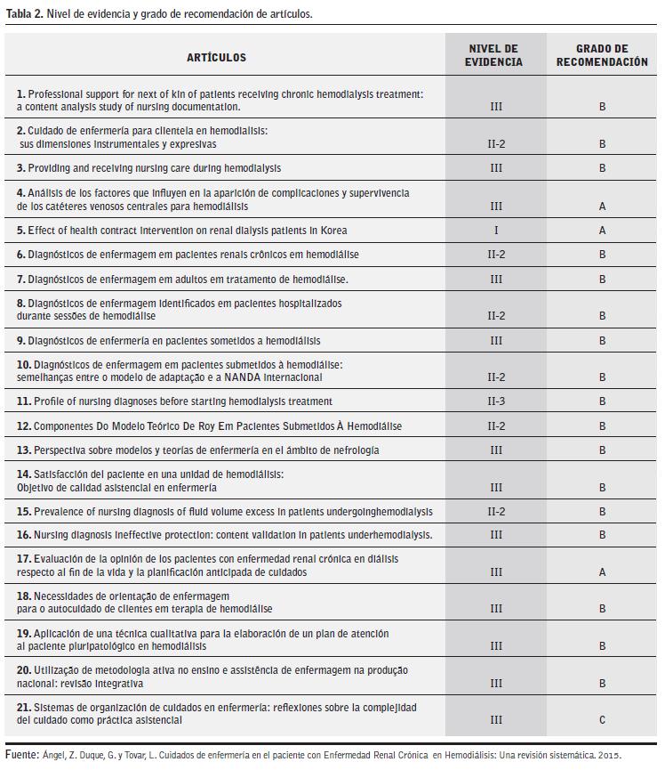 objetivos del plan de cuidados de enfermería para el dolor crónico