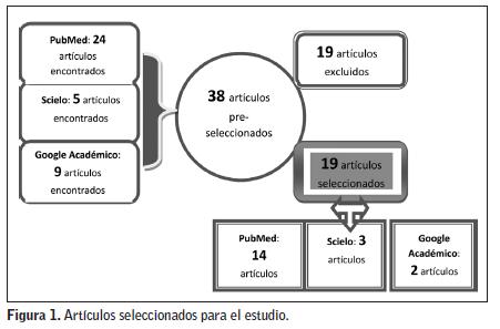 Artículos académicos sobre el tratamiento de la hipertensión