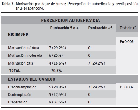 Tabaquismo del 5 enfermedades