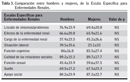 Manejo de la hipertensión en etapa 2 en esrd
