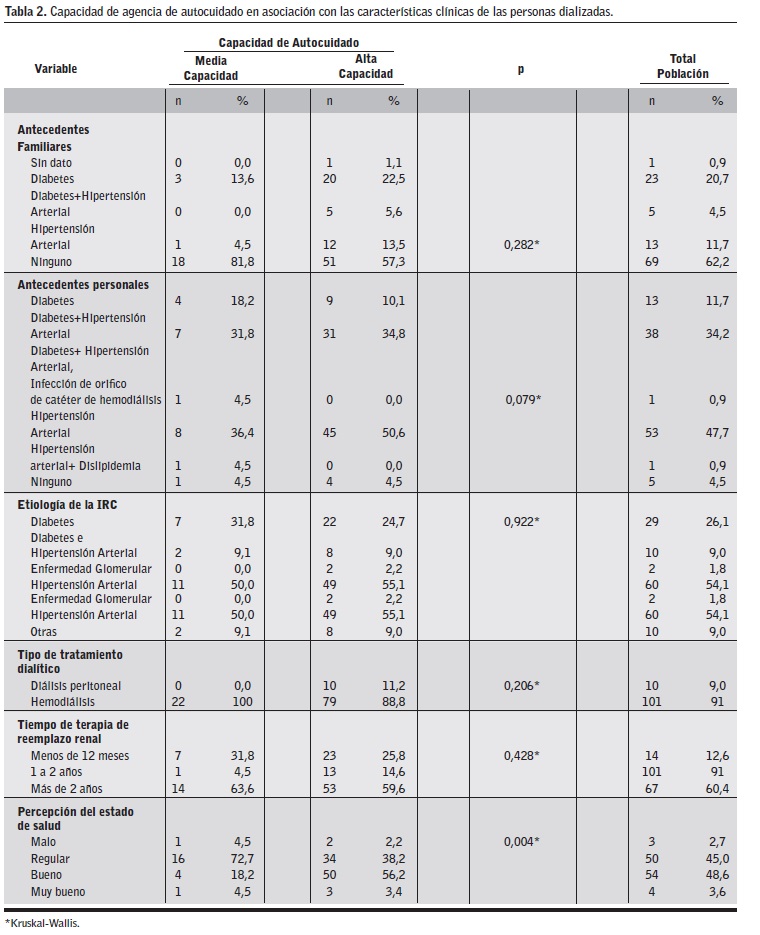 definición de cuestionario de prácticas de autocuidado de diabetes definición de cuestionario de prácticas de autocuidado de diabetes