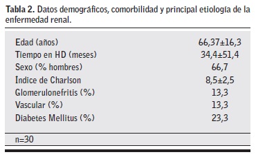 diabetes con fuerza de prensión