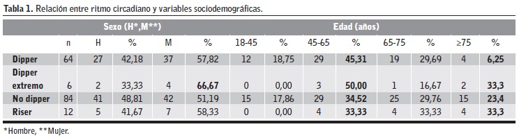 Evaluación de la presión arterial icd 9 Evaluación de la presión arterial icd 9