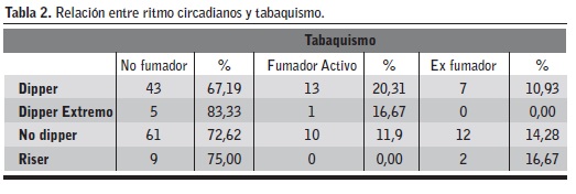 ¿Cuál es el significado de hipertensión sostenida?