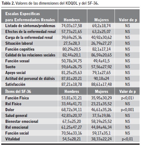 dolor calidad de vida cuestionario diabetes dolor calidad de vida cuestionario diabetes